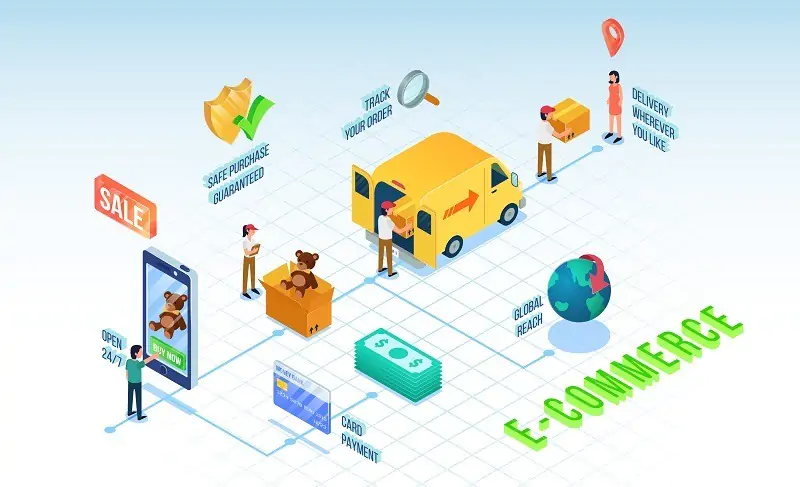ecommerce fulfillment